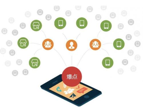 淮北为什么越来越多的企业通过软文营销来引流
